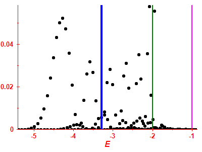 Strength function